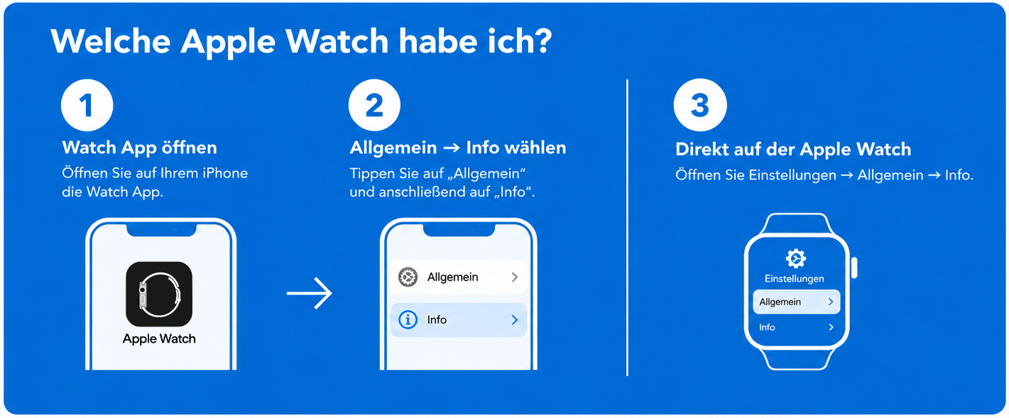 Welche Apple Watch habe ich? Apple Watch Modell über iPhone oder direkt auf der Apple Watch finden